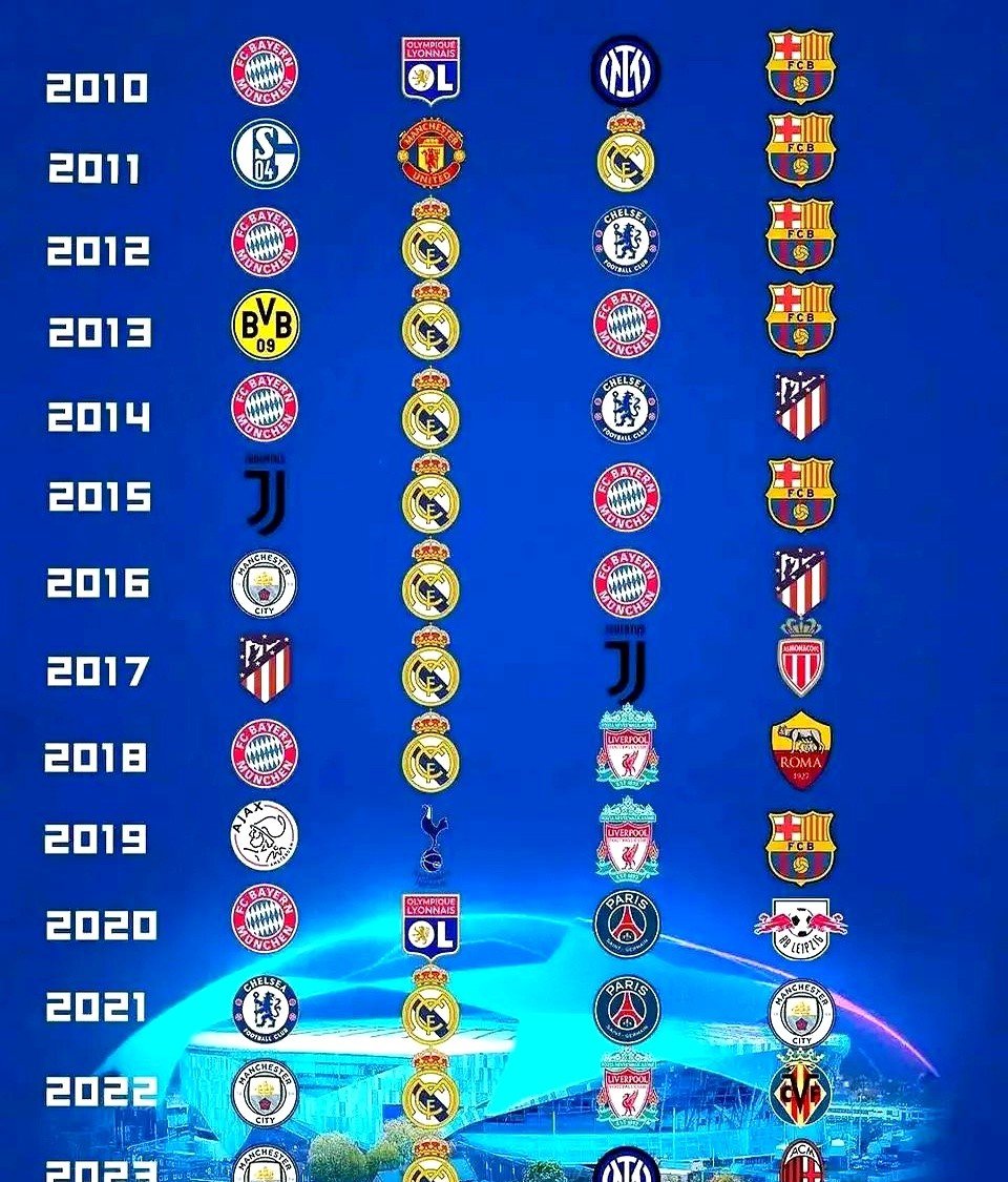 今晨皇家马德里调整名单以备欧冠；止住颓势环节打磨；态度坚定；团队化学反应显著的简单介绍