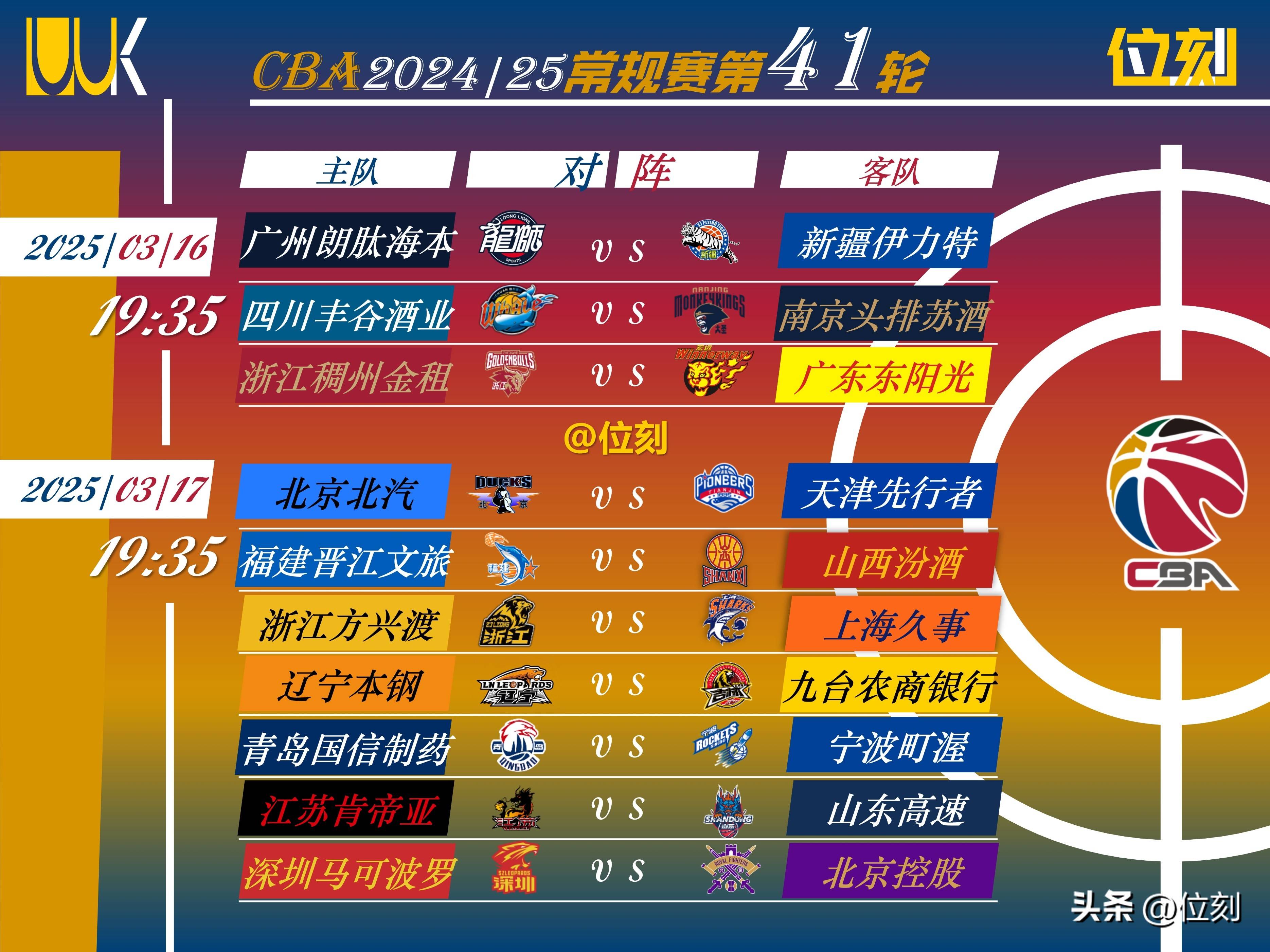 赛后体能课后，罗马单刀错失备战CBA常规赛，质疑声仍在，数据趋势出现新变化