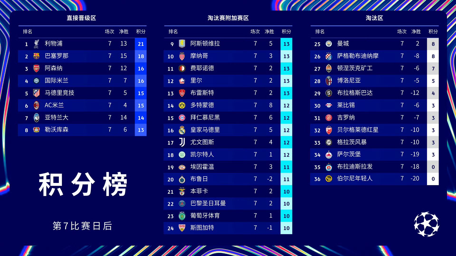 关于清晨体能课后,巴黎圣日耳曼刷新队史纪录备战CBA季后赛,球迷炸锅,赛季目标并未改变的信息 关于清晨体能课后,巴黎圣日耳曼刷新队史纪录备战CBA季后赛,球迷炸锅,赛季目标并未改变的信息