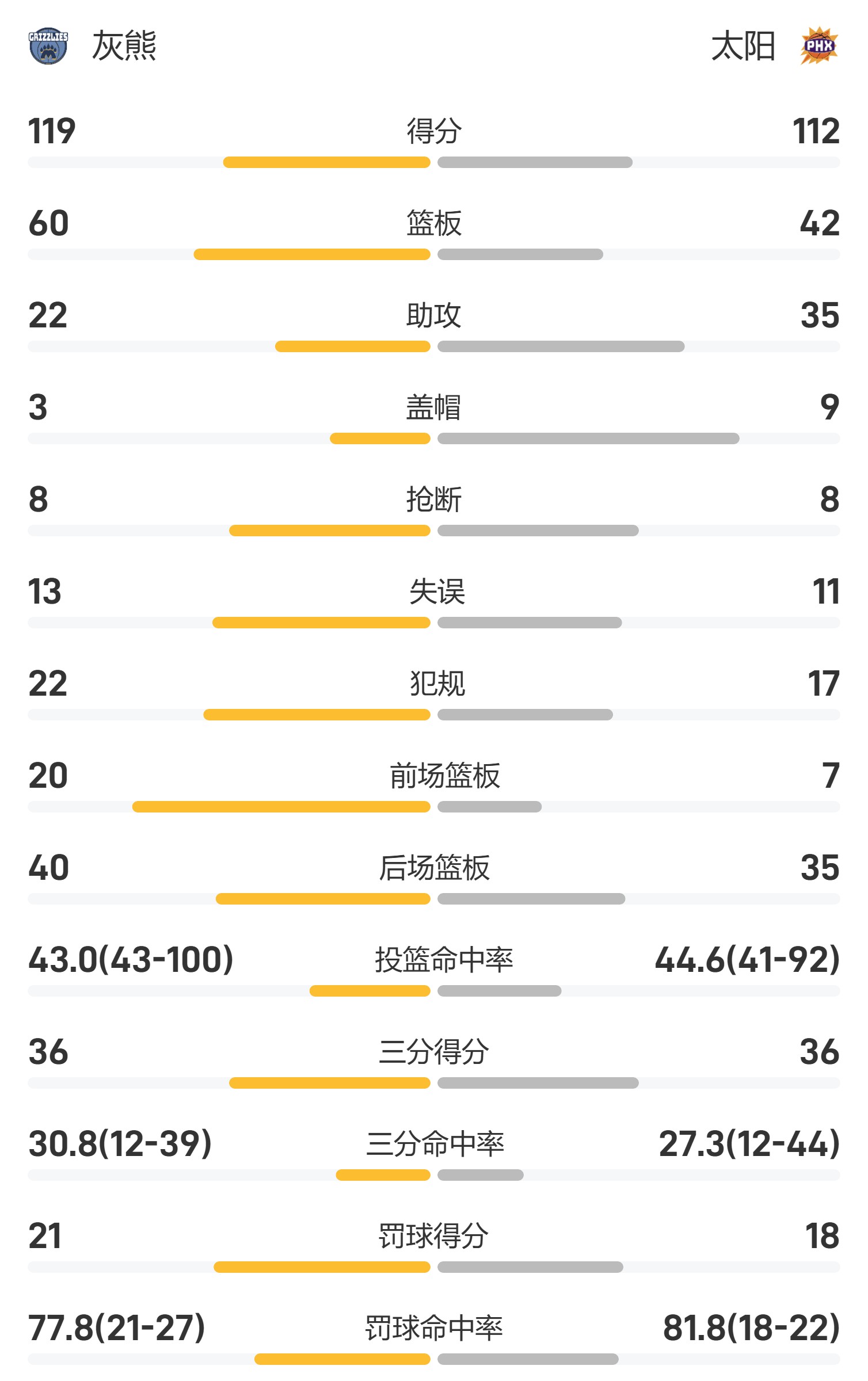 关于今晨亚特兰大调整名单以备NBA常规赛，战术微调环节打磨，气氛紧张，赛季目标并未改变的信息